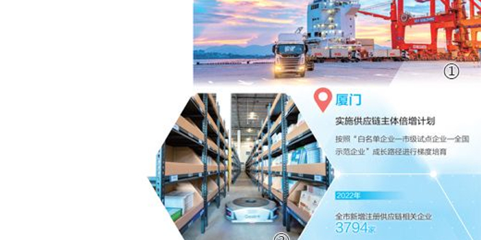 供应链如何助力企业降本增效