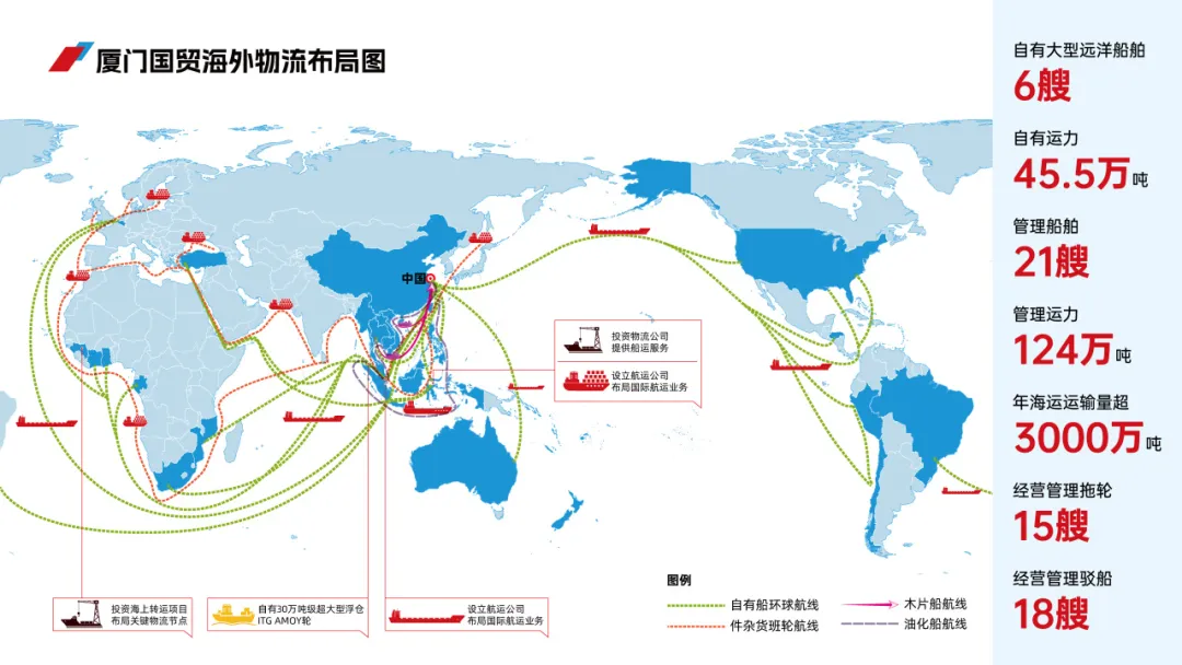 厦门国贸 | 蔡莹彬:加速供应链业务转型升级