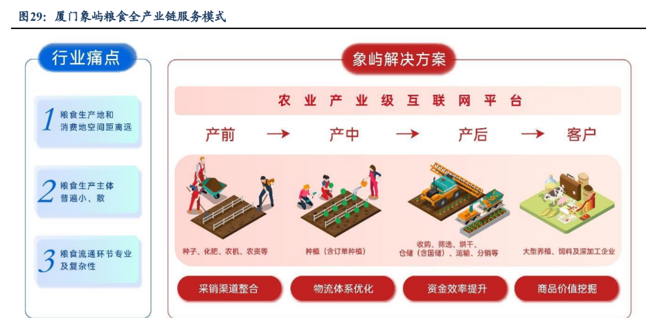 大宗品一体化供应链龙头,厦门象屿:估值低成长稳的"沧海遗珠"