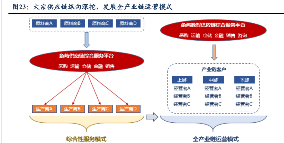 大宗品一体化供应链龙头,厦门象屿:估值低成长稳的"沧海遗珠"