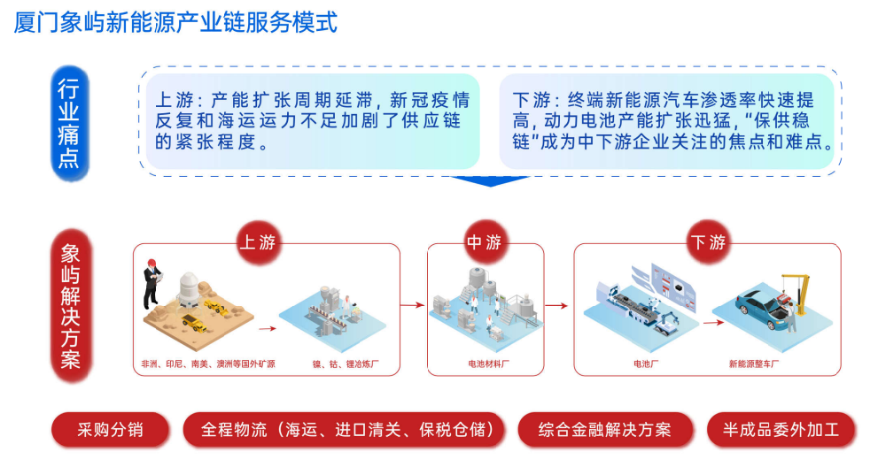 厦门象屿:积极布局新能源产业 助力国家绿色发展