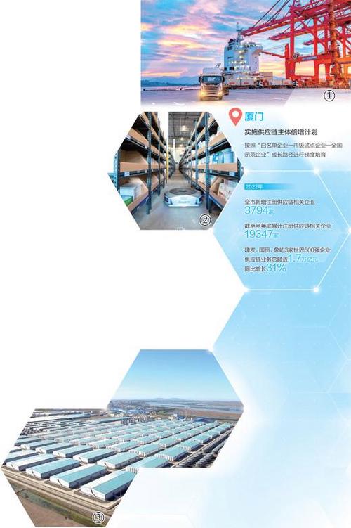 一线调研|厦门:供应链如何助力企业降本增效