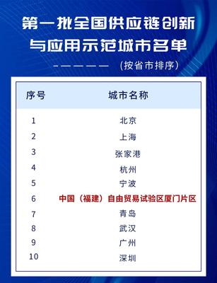 最新发布!全国唯一!厦门这里牛上天!