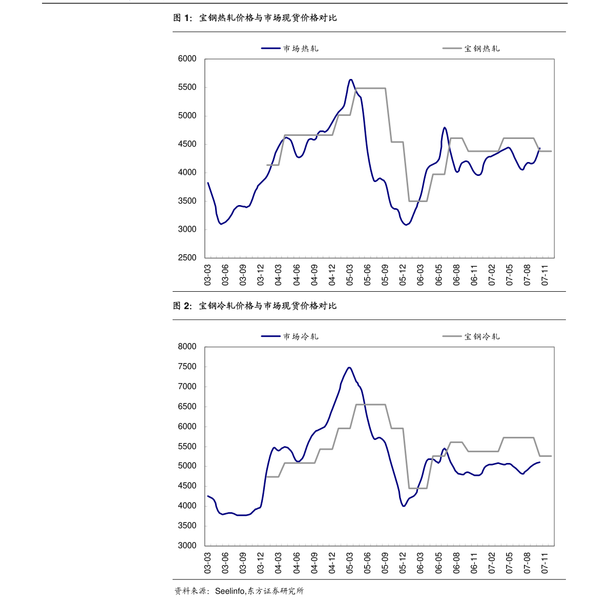 华泰证券