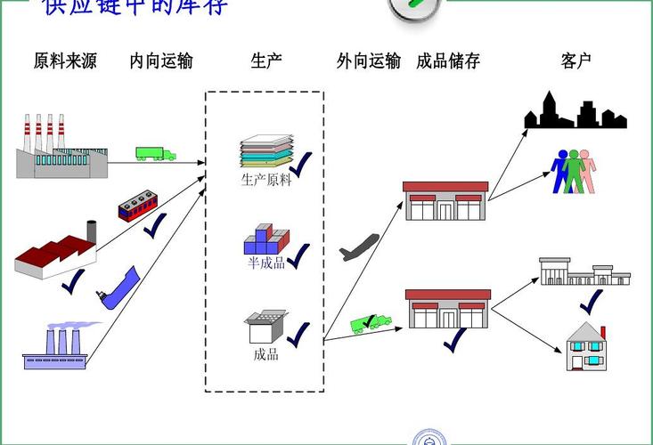 供应链伞